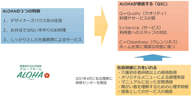 障がい者福祉事業立ち上げ